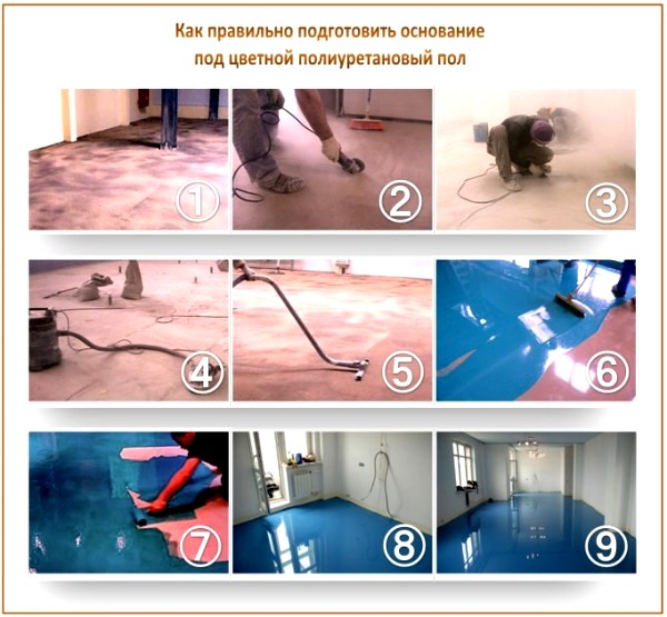 Plancher en polyuréthane sur un vieux coupleur Plancher en polyuréthane sur un vieux coupleur