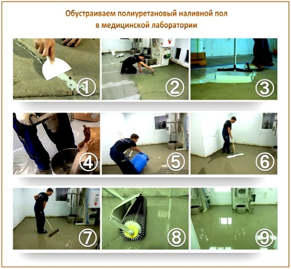 Sol en polyuréthane à faire soi-même Sol en polyuréthane à faire soi-même