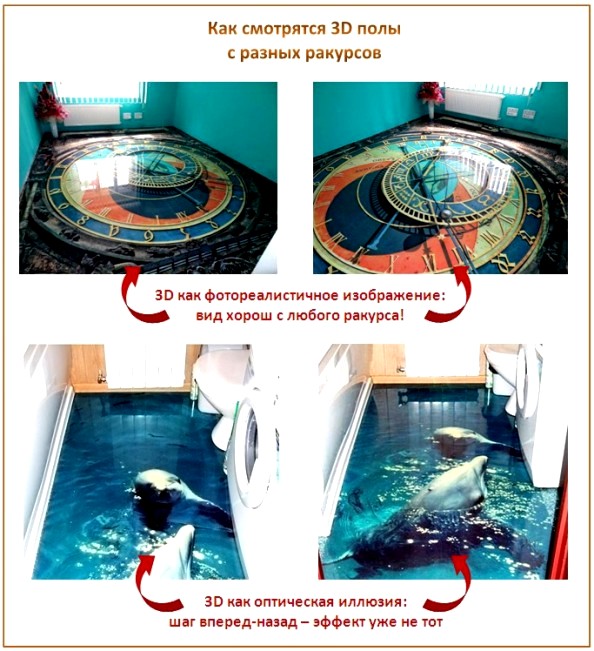 À quoi ressemblent les sols 3D À quoi ressemblent les sols 3D