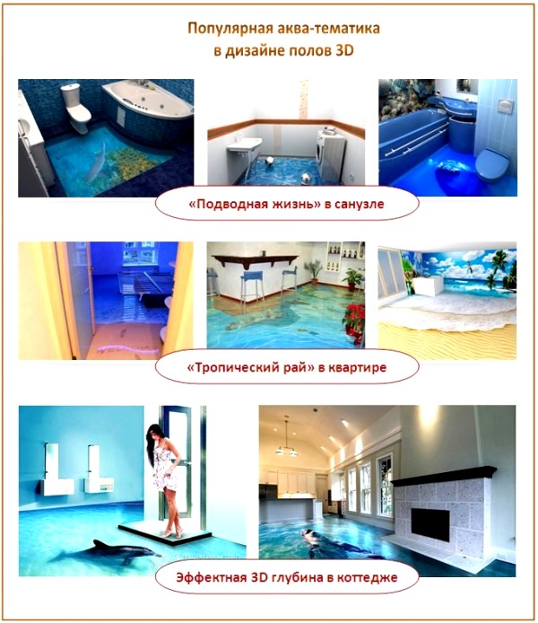 Sols 3D dans l'appartement Sols 3D dans l'appartement