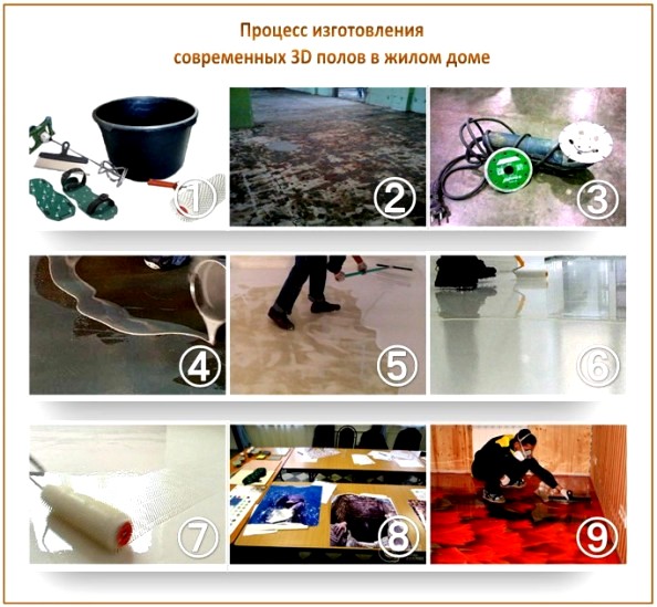 Plancher 3D à faire soi-même Plancher 3D à faire soi-même