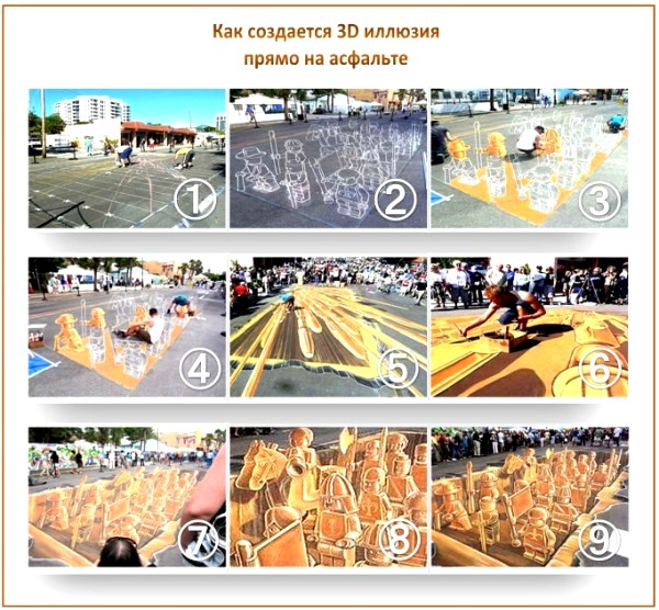 Comment dessiner en 3D Comment dessiner en 3D