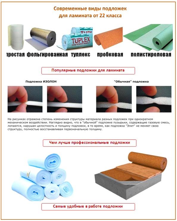 Sol stratifié moderne Sol stratifié moderne