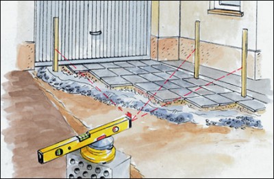 Le niveau laser aide à créer une surface plane Le niveau laser aide à créer une surface plane