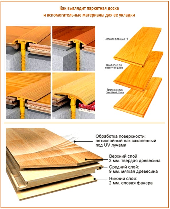 Planche de parquet Planche de parquet