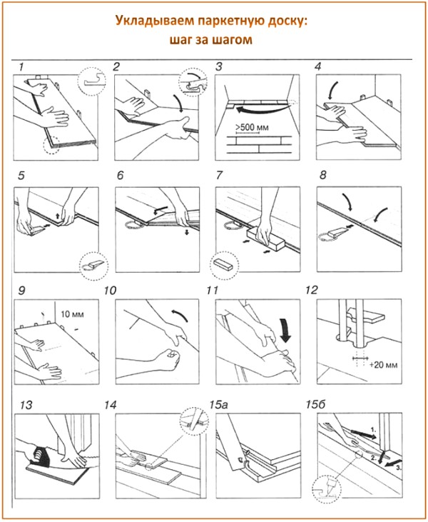 Le processus de pose du plancher Le processus de pose du plancher