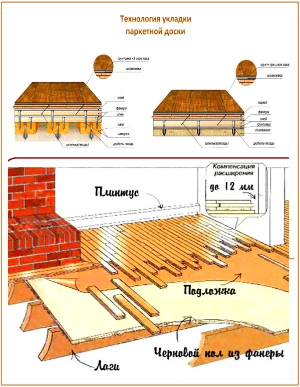 Sous-couche de planche de parquet Sous-couche de planche de parquet