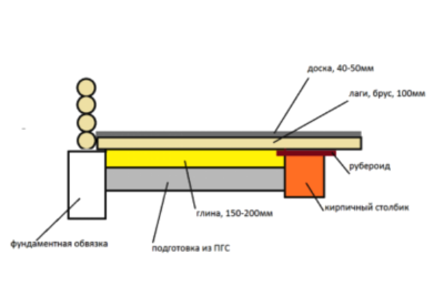 La hauteur du support est déterminée par la hauteur de l'élément sur lequel reposera le décalage La hauteur du support est égale à la hauteur du harnais