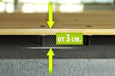 Puissance d'alignement propre minimale Alignement du contreplaqué
