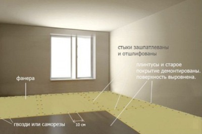 Préparation d'une surface rugueuse pour la pose Mesures préparatoires avant la pose du linoléum