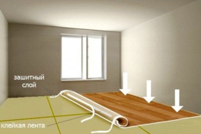 Une façon d'utiliser du ruban adhésif La méthode de fixation du ruban adhésif au matériau