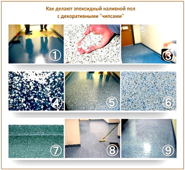 Chips planchers en vrac Chips planchers en vrac