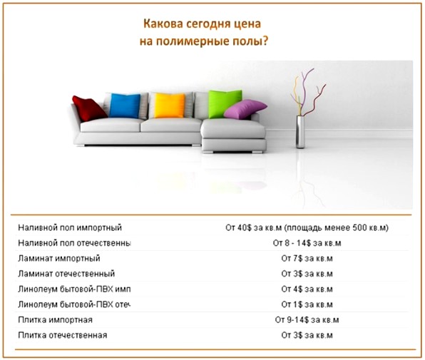 Prix des sols en polymère Prix des sols en polymère