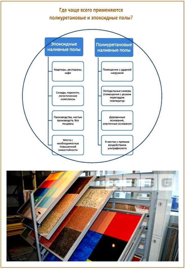 Planchers en vrac époxy et polyuréthane Planchers en vrac époxy et polyuréthane