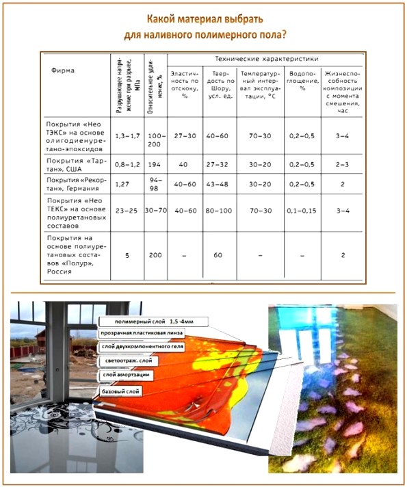 Quel est préférable d'acheter des planchers en vrac Quel est préférable d'acheter des planchers en vrac