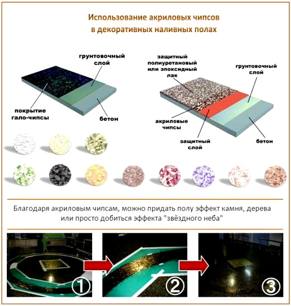Planchers en vrac avec des troupeaux Planchers en vrac avec des troupeaux