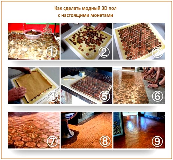 Comment faire un sol 3D à partir de pièces Comment faire un sol 3D à partir de pièces