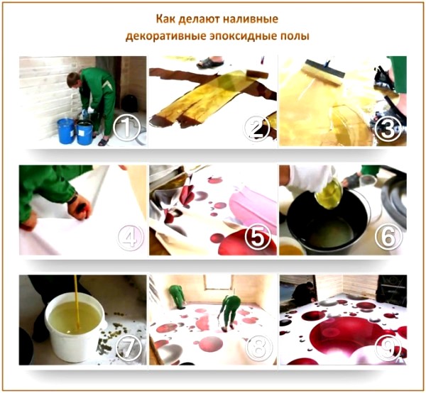 Sols époxy bricolage Sols époxy bricolage