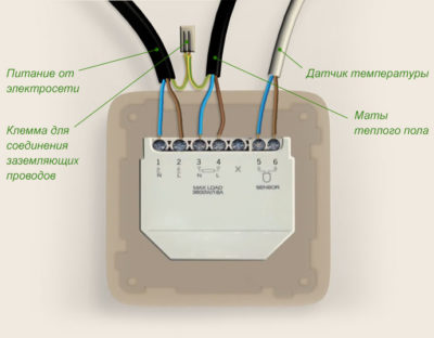 Connexion thermostat Connexion thermostat
