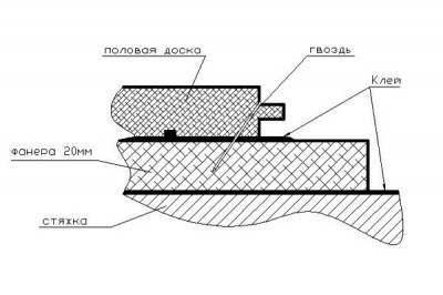 Méthode d'installation adhésive de la lame de plancher La méthode de montage des panneaux sur de la colle