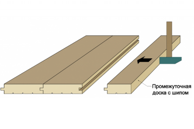 Installation de planches à languette et rainure Pose du plancher