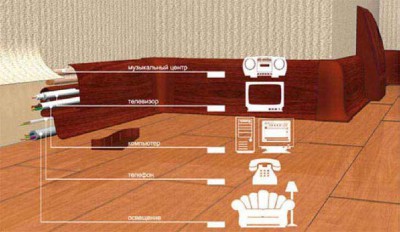 Installer des plinthes en plastique - vous avez besoin du bon modèle Installer des plinthes en plastique - vous avez besoin du bon modèle