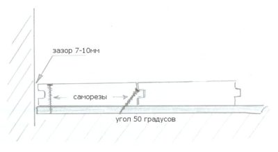 Nous fixons les planches à rainure et languette Pose de panneau de cheville