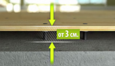 Comment niveler les planchers dans un appartement avec des plafonds bas?
