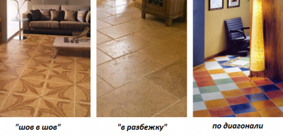 Options de motif de tuile Options de motif de tuile