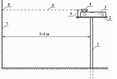 Le principe de fonctionnement d'un niveau laser maison Le principe de fonctionnement d'un niveau laser maison