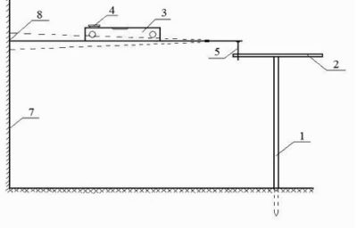 Ajustement d'un niveau fait maison Ajustement d'un niveau fait maison