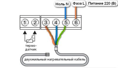 Schéma de connexion des câbles à deux fils Schéma de connexion des câbles à deux fils