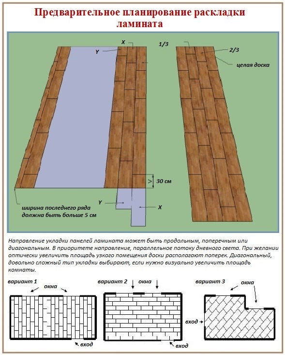 Options et méthodes de pose du stratifié Méthodes de pose de sols stratifiés