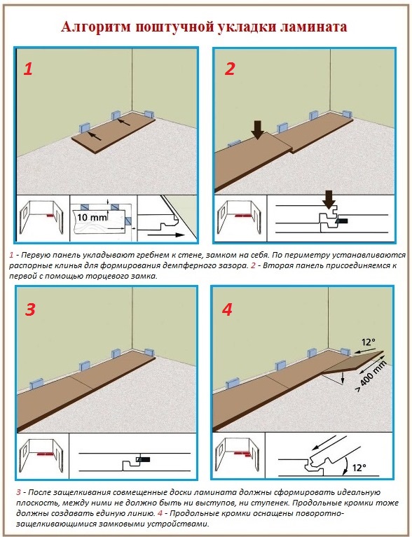 Technologie de pose de stratifié Installation appropriée du stratifié