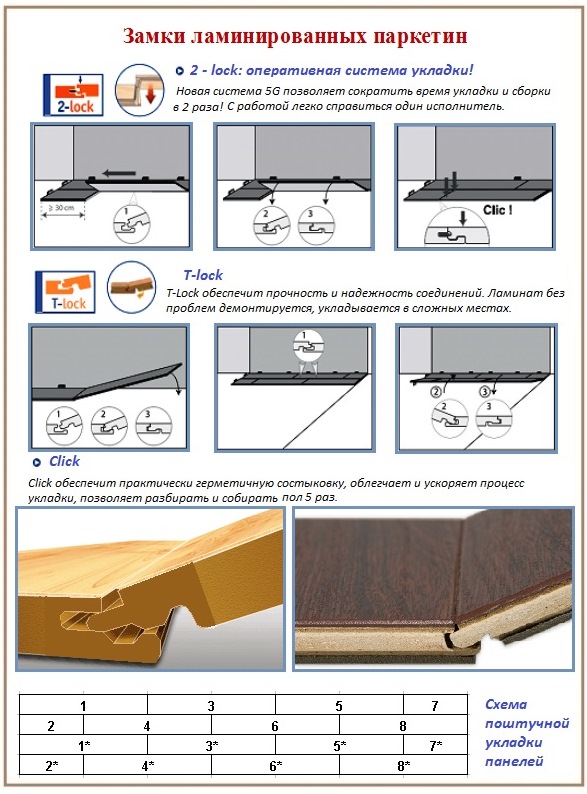 Comment poser un stratifié de vos propres mains Comment poser un stratifié de vos propres mains