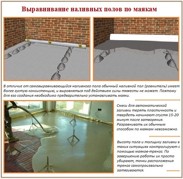 Règles de bricolage pour les sols autolissants Dispositif de plancher en vrac à faire soi-même