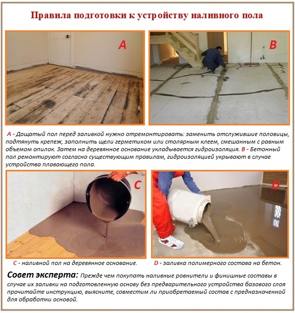 Comment préparer une base approximative pour le dispositif d'un plancher en vrac Préparation de la base pour l'installation de planchers en vrac