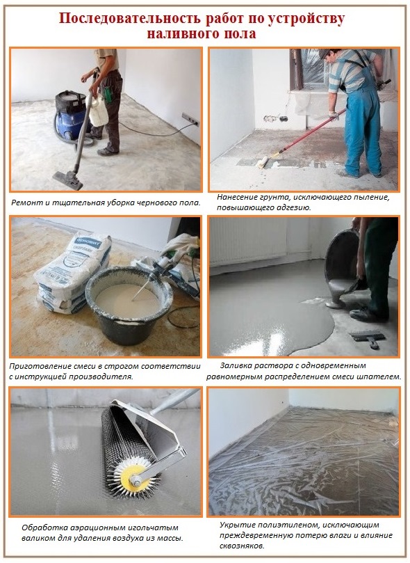 La séquence de travail sur le plancher en vrac Comment faire un plancher en vrac