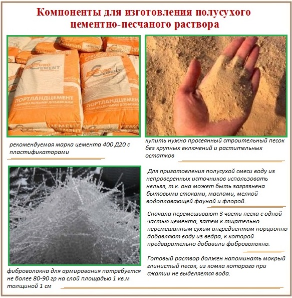 La composition du mélange pour chape semi-sèche avec fibre Chape semi-sèche en fibre de verre