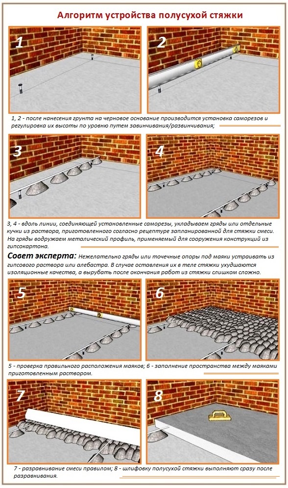 Technologie de fabrication de chapes semi-sèches Technologie de chape semi-sèche