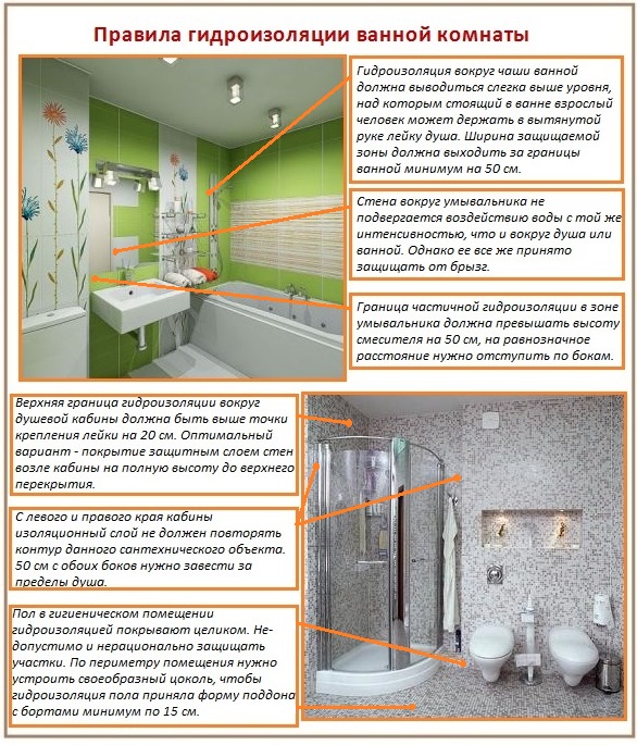 Règles d'imperméabilisation de la salle de bain Zones et zones de la salle de bain nécessitant une protection contre l'eau