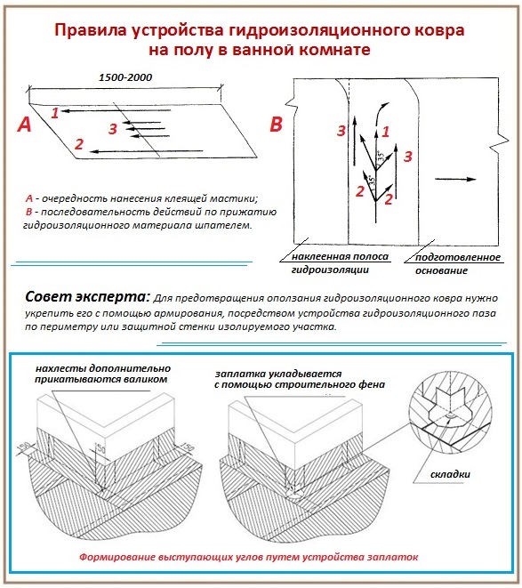 Comment faire vous-même l'imperméabilisation d'une salle de bain Imperméabilisation de salle de bain à faire soi-même