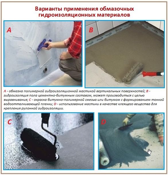 Options d'application pour le revêtement de matériaux d'étanchéité Étanchéité lubrifiante dans la salle de bain