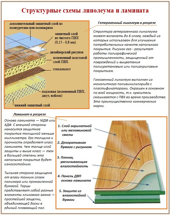 Quel revêtement de sol est préférable d'obtenir: stratifié ou linoléum Linoléum ou stratifié: quoi de mieux à poser et à utiliser