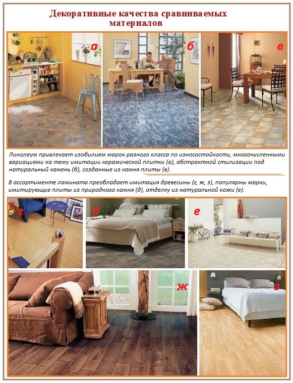 Quoi de mieux pour acheter: stratifié ou linoléum Quoi de plus pratique et beau: stratifié ou linoléum