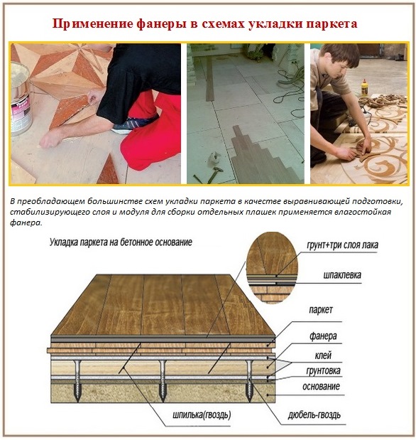 Pose de parquet sur la préparation de contreplaqué Utilisation de contreplaqué dans les dispositions de parquet