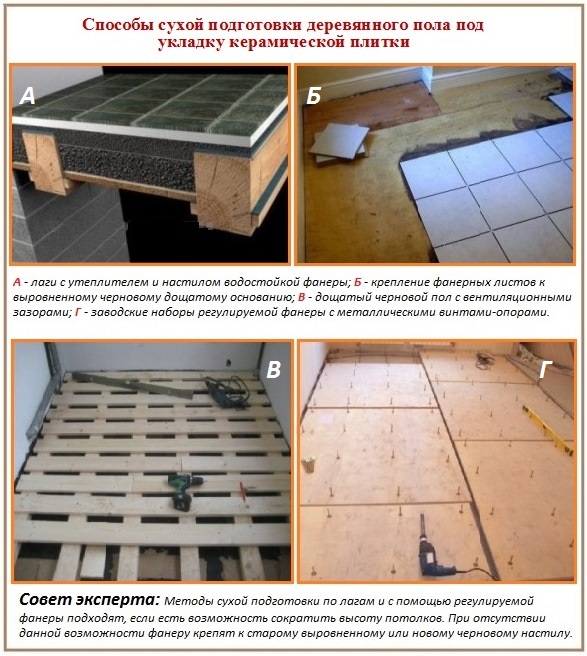 Options pour préparer un plancher en bois pour la pose de carreaux Préparation d'un plancher en bois pour la pose de carreaux de sol