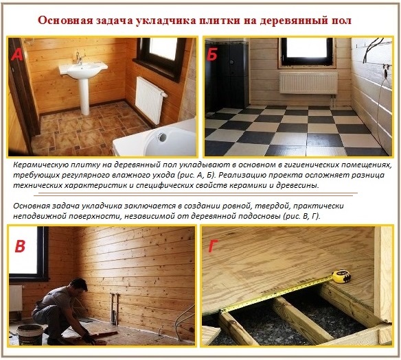 Carrelage sur un plancher en bois Comment les carreaux sont posés sur un plancher en bois