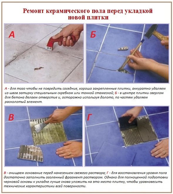 Comment puis-je poser une tuile sur une vieille tuile Réparation de sol avant carrelage
