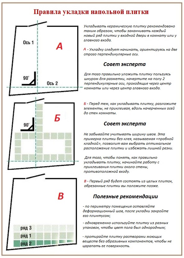 Comment puis-je mettre une nouvelle tuile sur une vieille tuile Est-il possible de poser une tuile sur une tuile